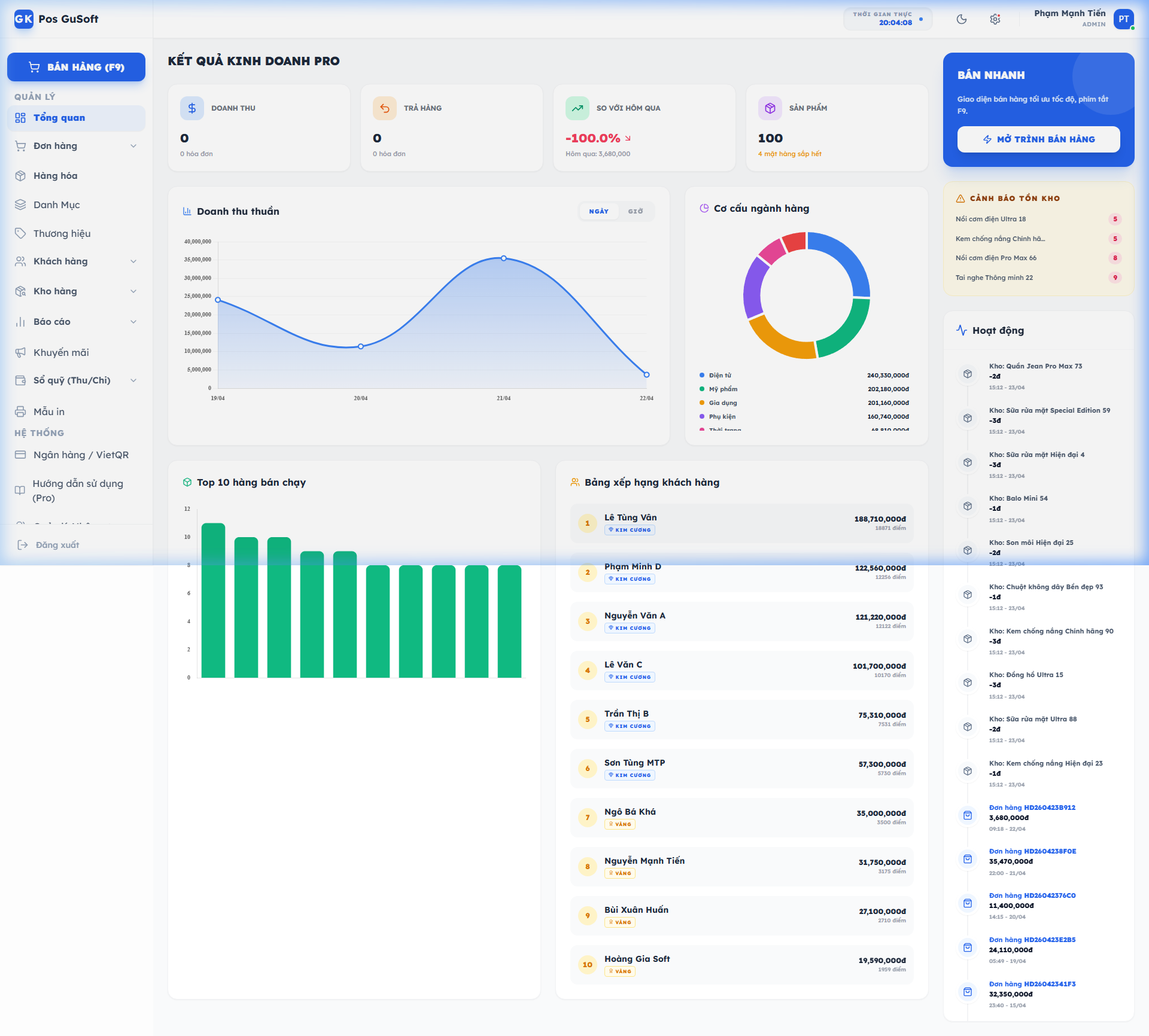 Admin Dashboard
